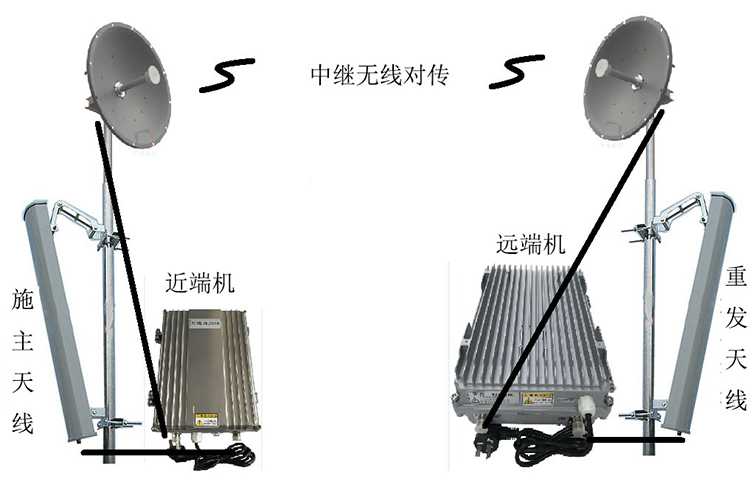 万荣智能无线拉远移频中继直放站近端机远端机